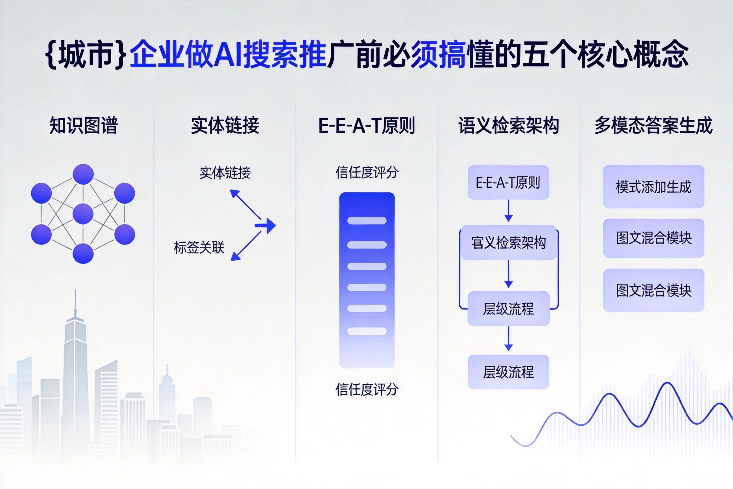 南宁企业做AI搜索推广前必须搞懂的五个核心概念