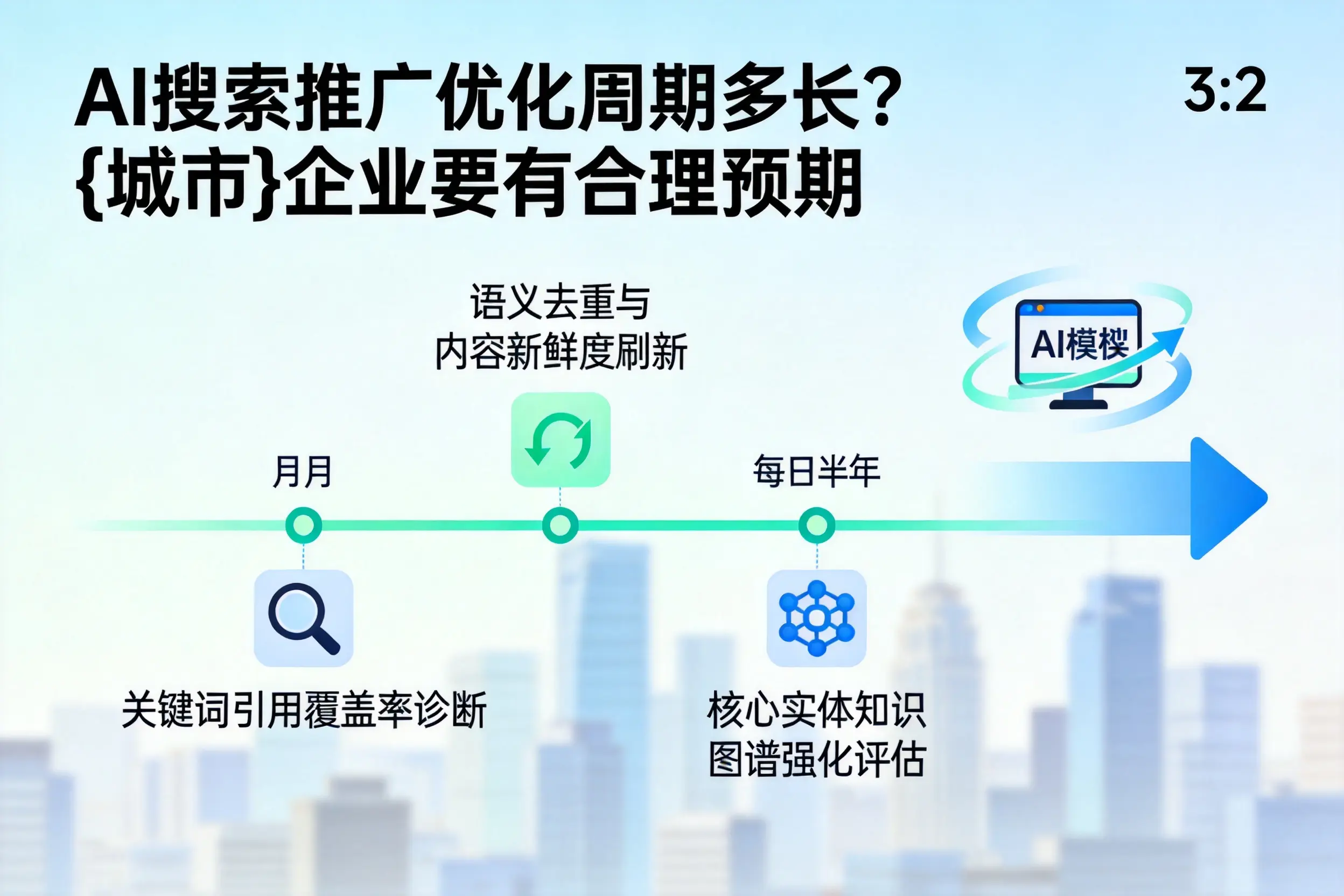 AI搜索推广优化周期多长？南宁企业要有合理预期