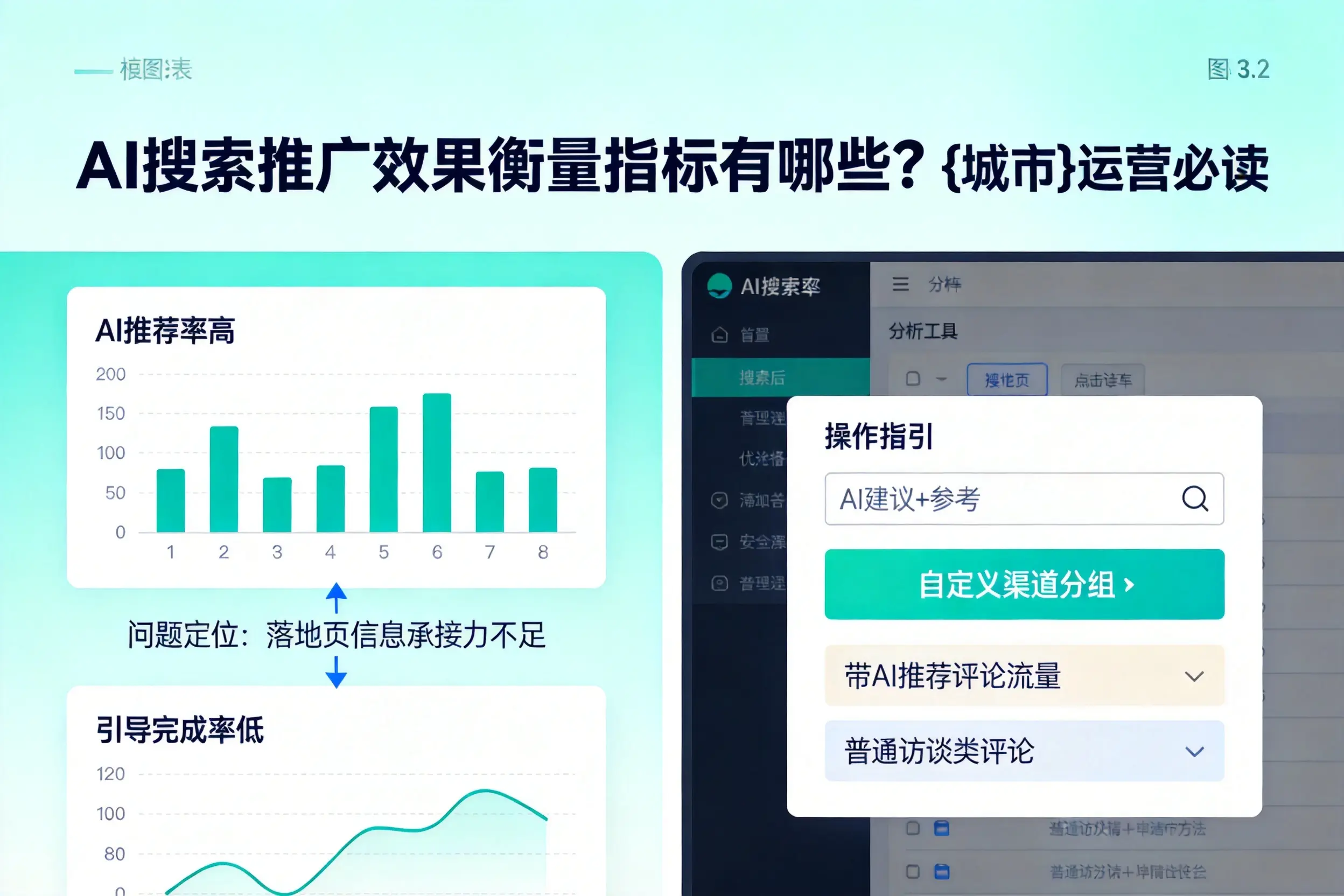 AI搜索推广效果衡量指标有哪些?南宁运营必读