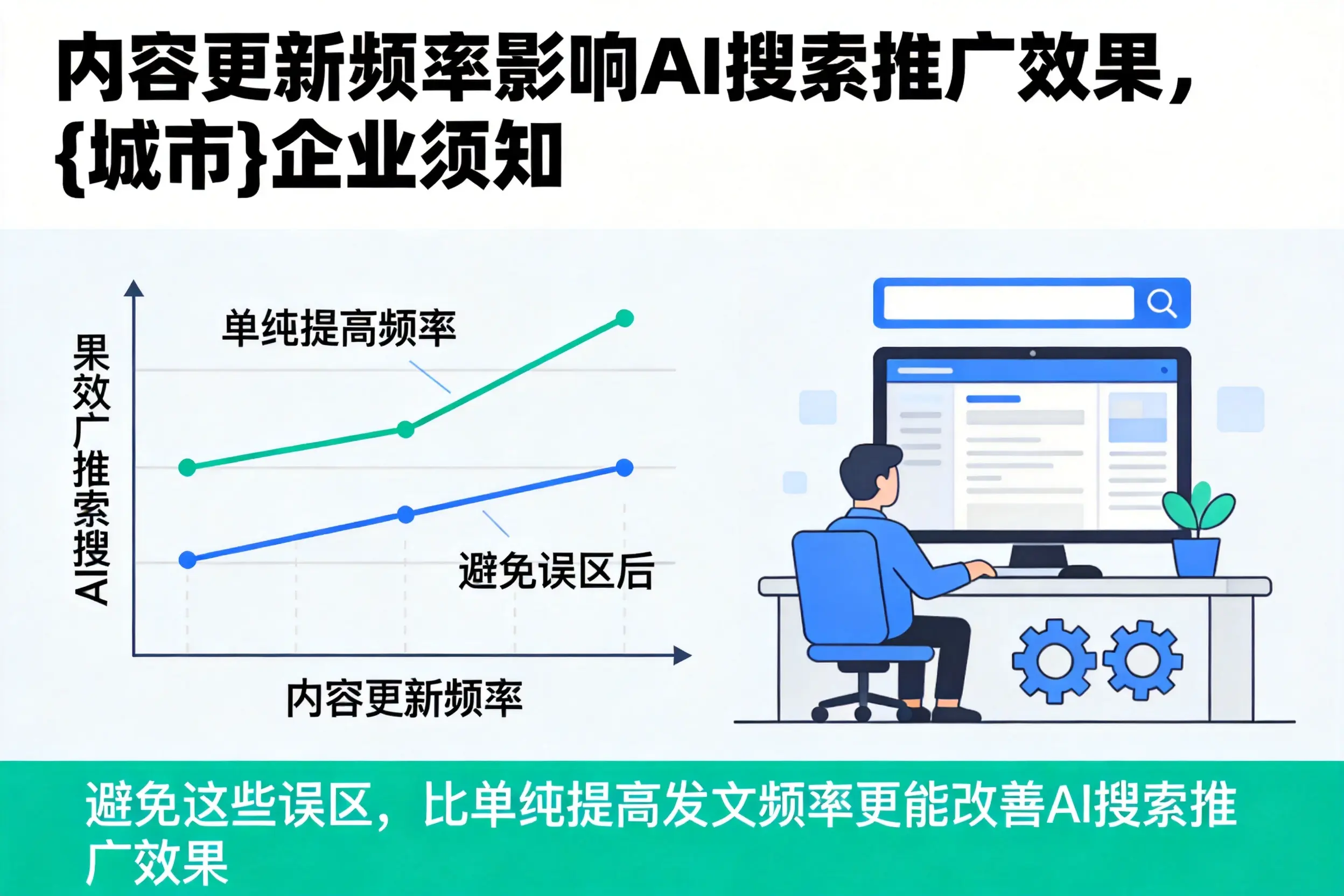 内容更新频率影响AI搜索推广效果,南宁企业须知