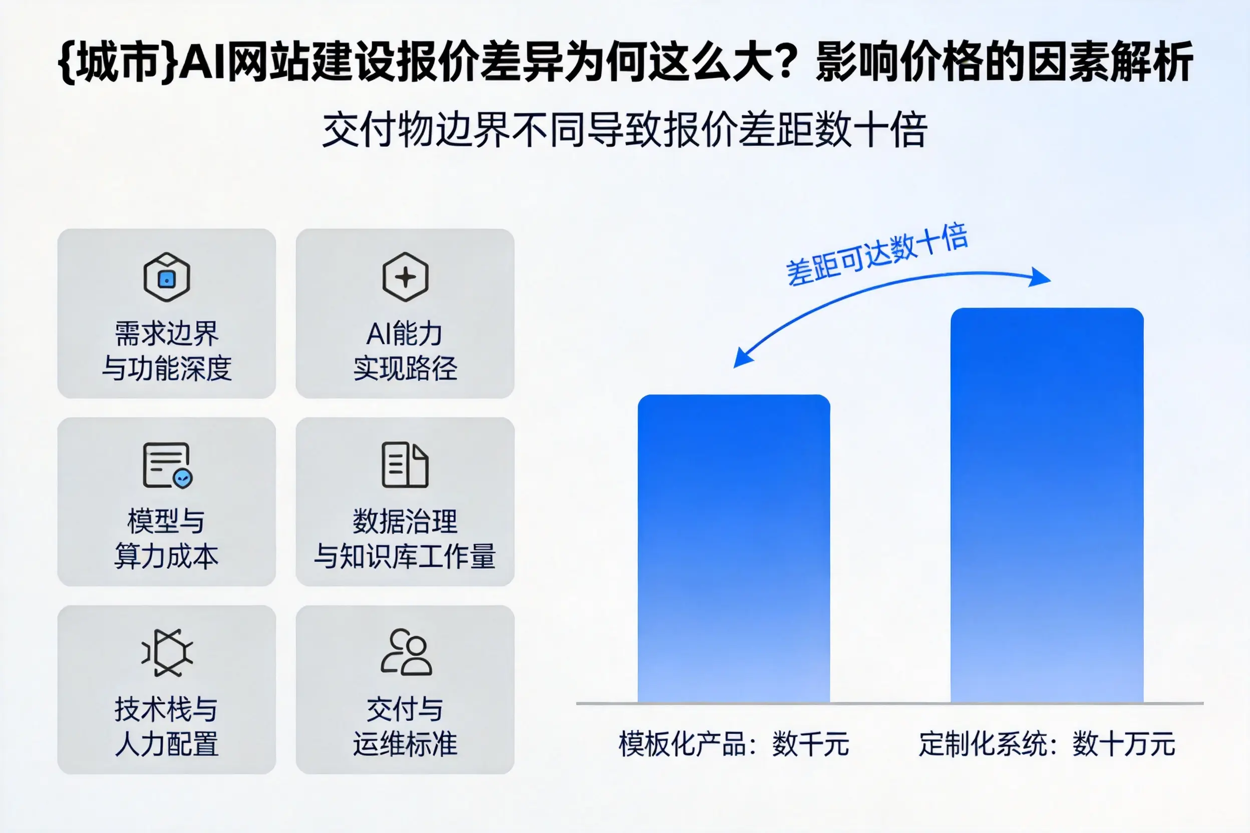 南宁AI网站建设报价差异为何这么大？影响价格的因素解析