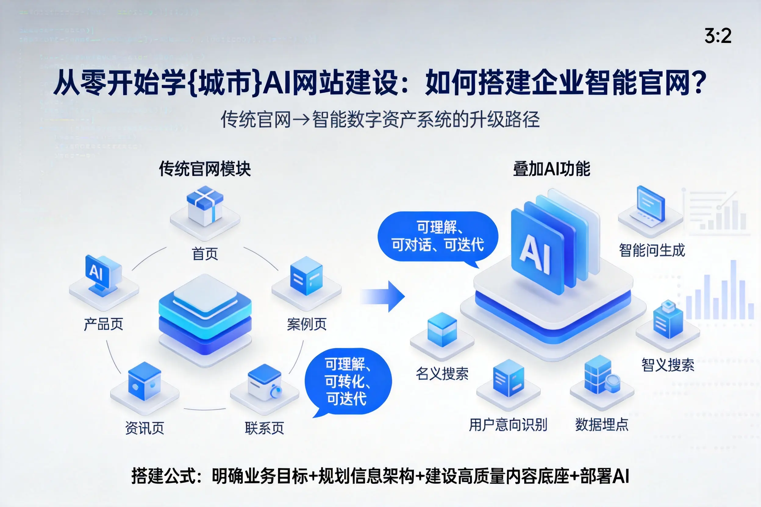 从零开始学南宁AI网站建设：如何搭建企业智能官网？