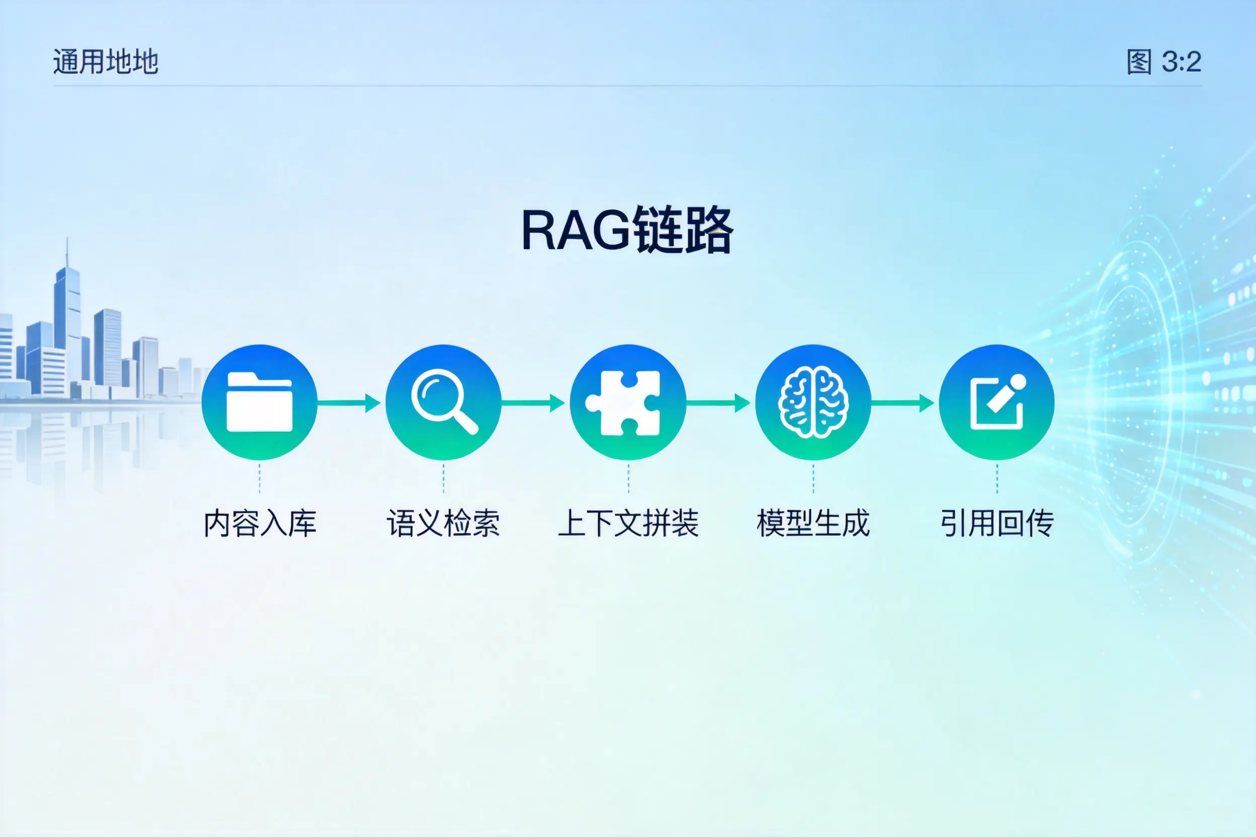 手把手教你南宁AI网站建设：搭建智能官网的完整教程