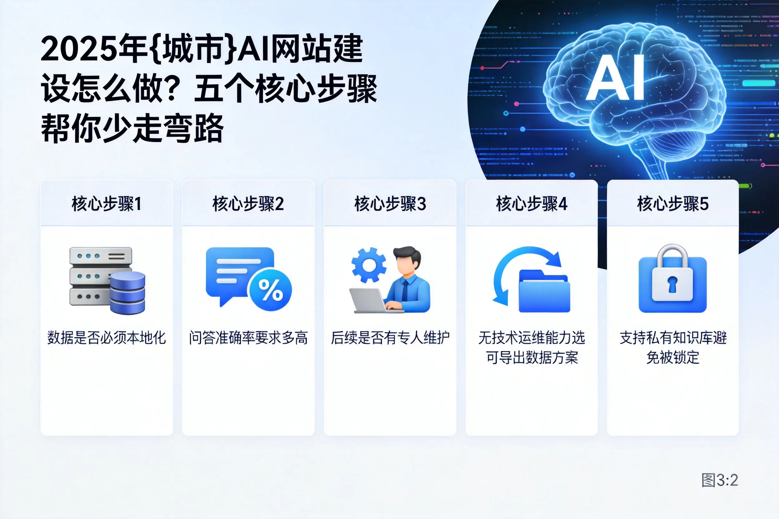 2025年南宁AI网站建设怎么做？五个核心步骤帮你少走弯路