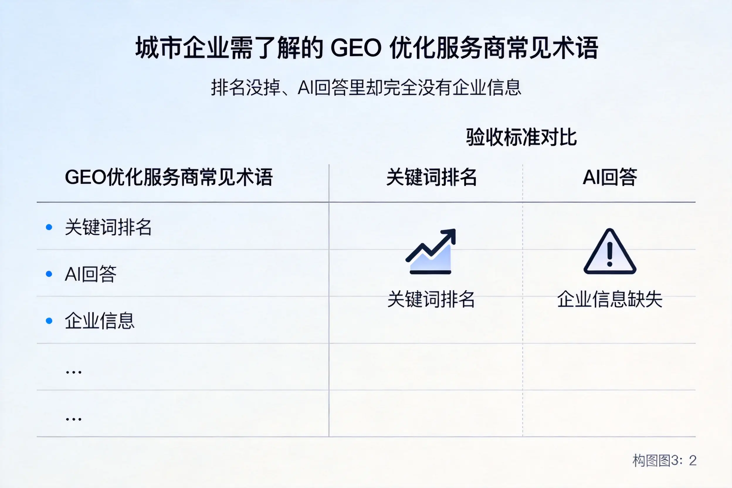 南宁企业需了解的GEO优化服务商常见术语