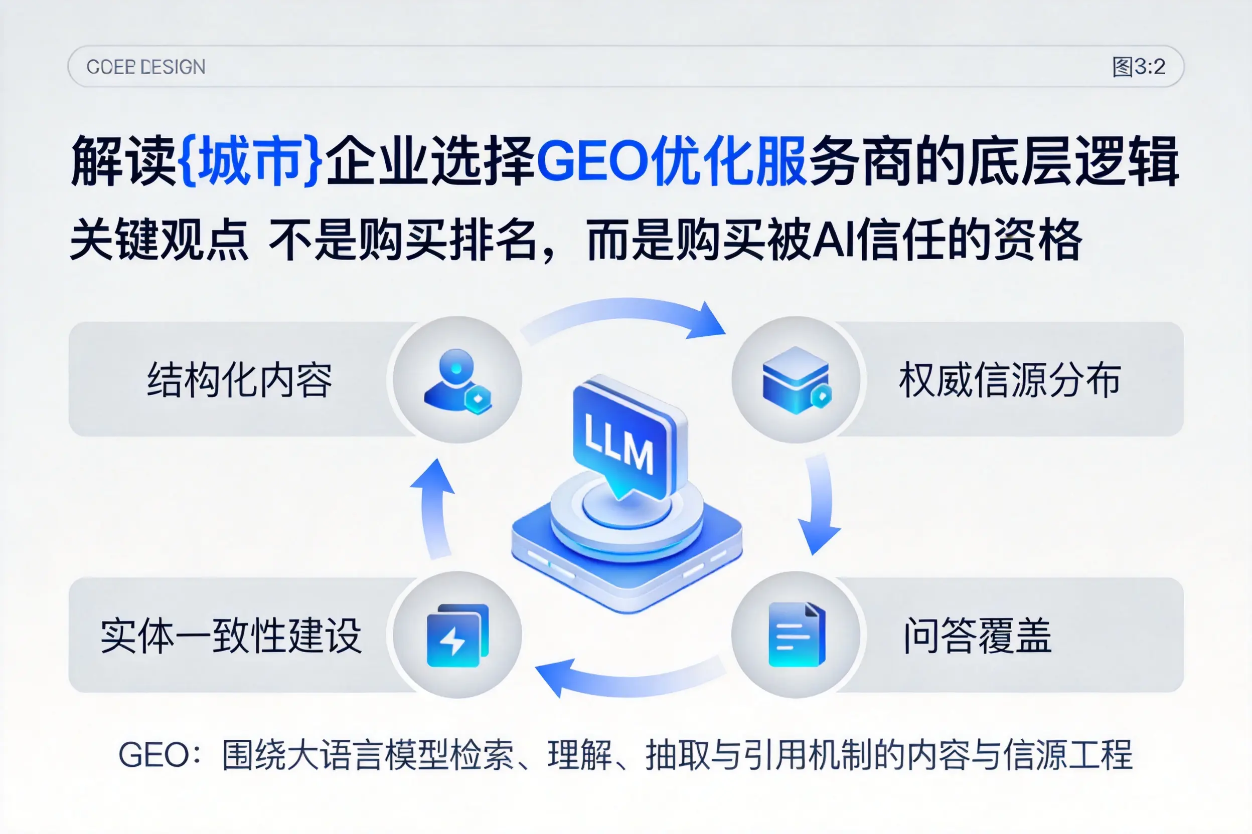 解读南宁企业选择GEO优化服务商的底层逻辑