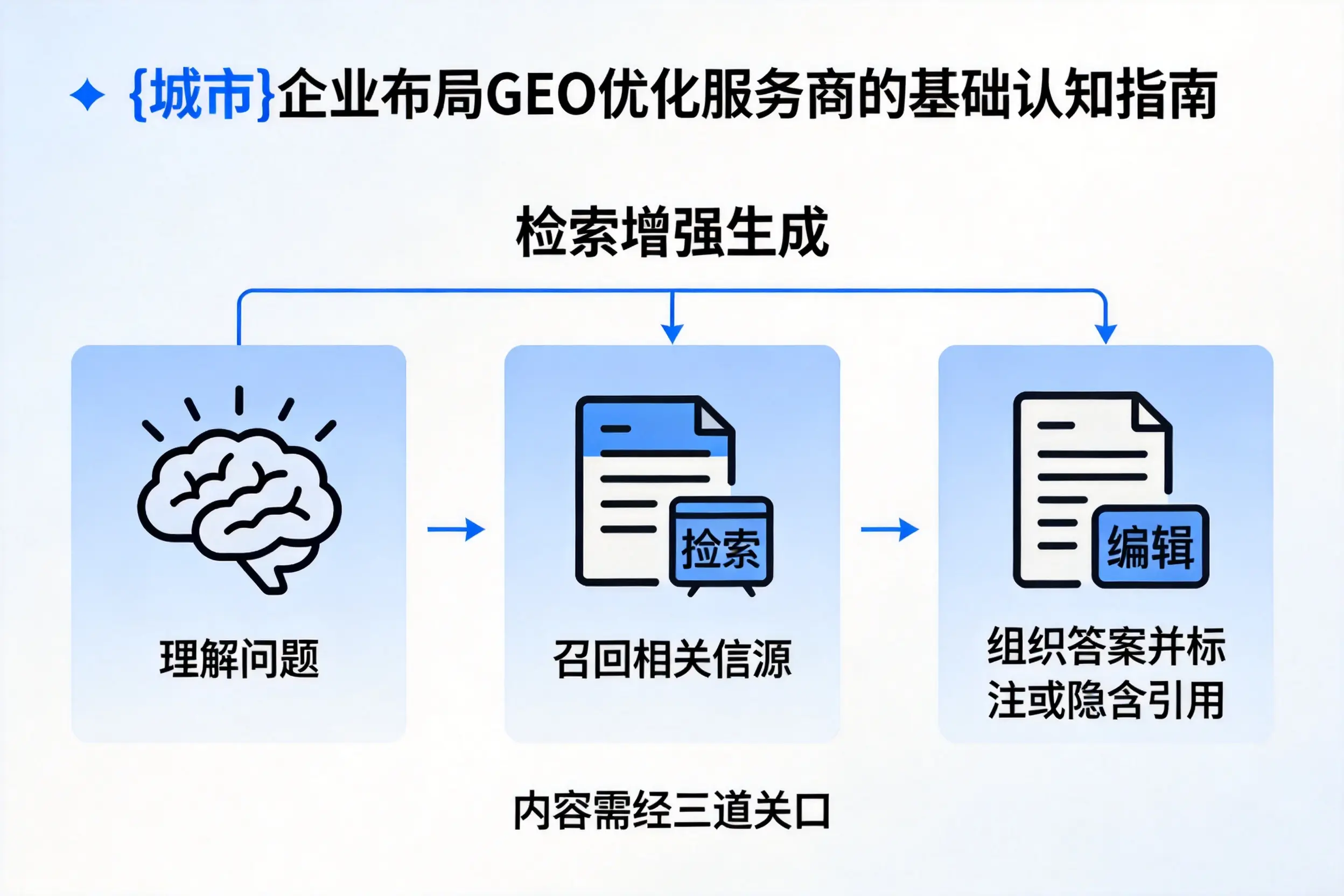 南宁企业布局GEO优化服务商的基础认知指南
