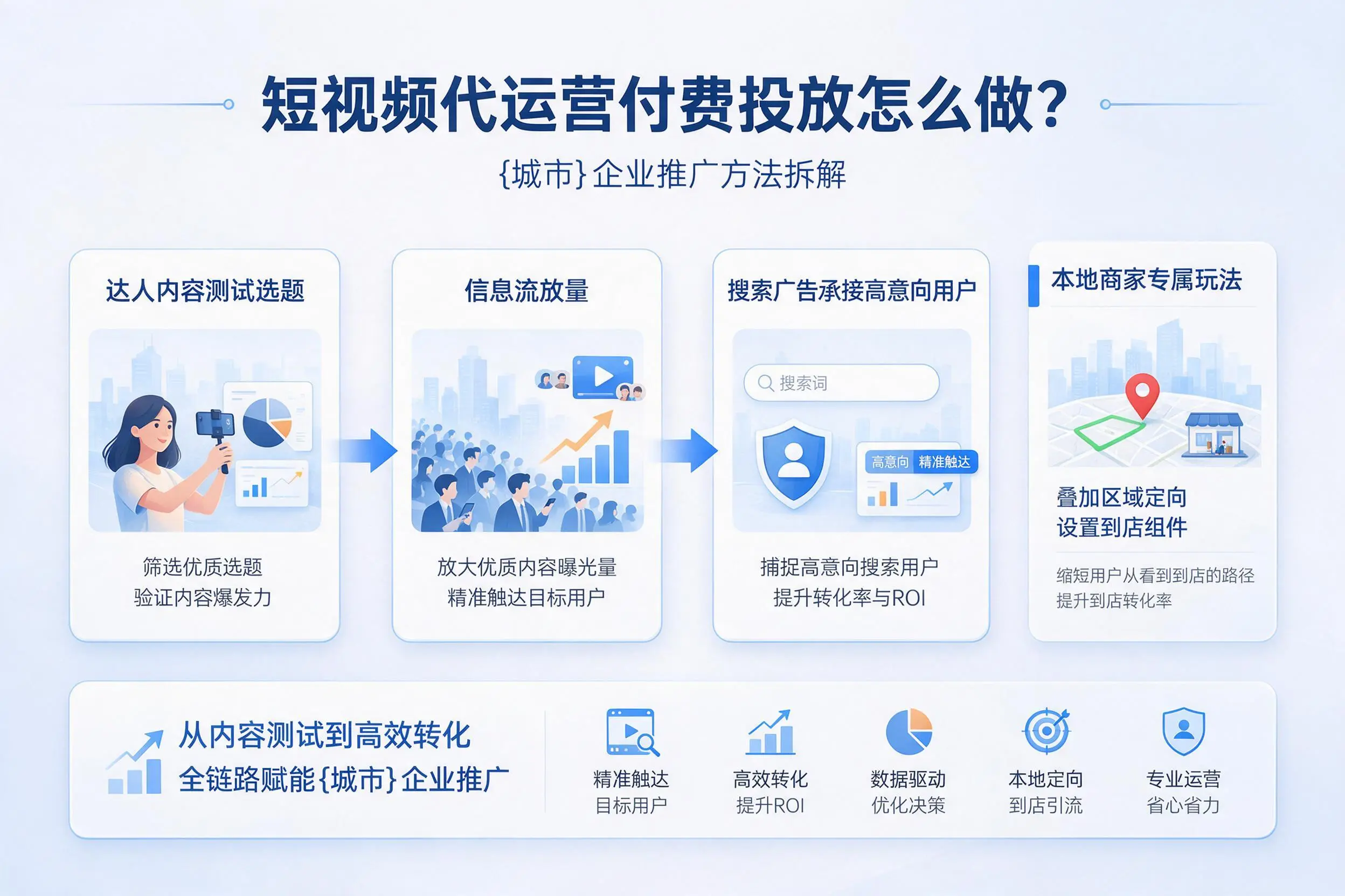 短视频代运营付费投放怎么做？南宁企业推广方法拆解