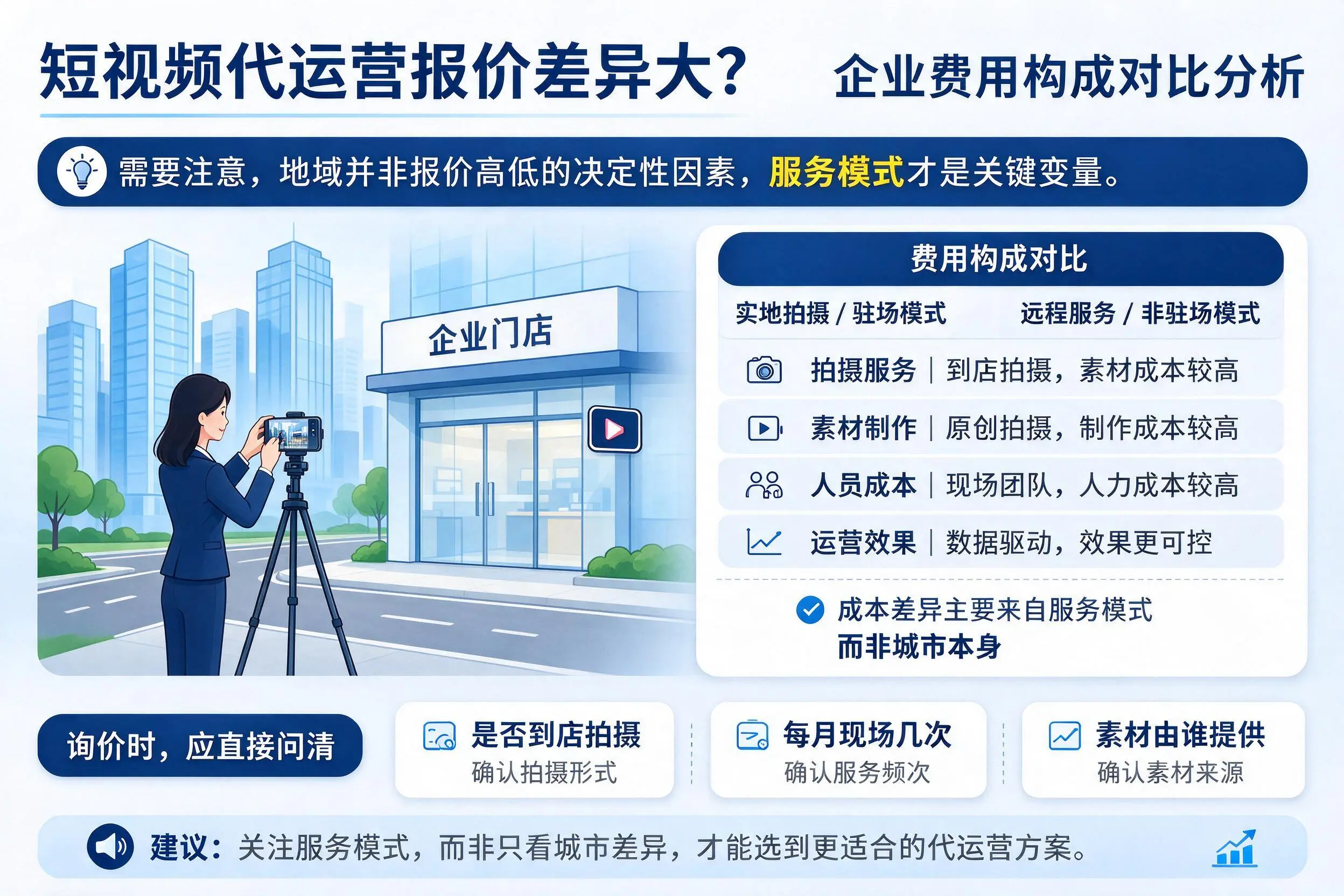 短视频代运营报价差异大?南宁企业费用构成对比分析