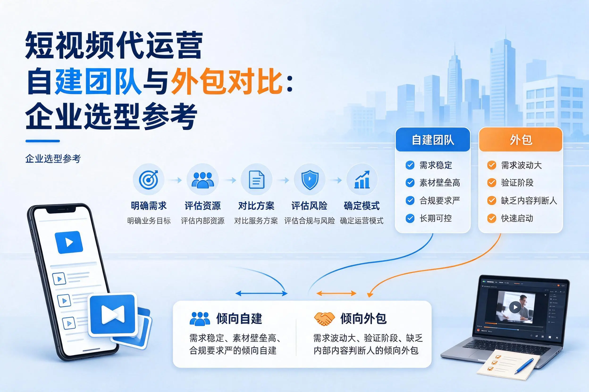 短视频代运营自建团队与外包对比:南宁企业选型参考