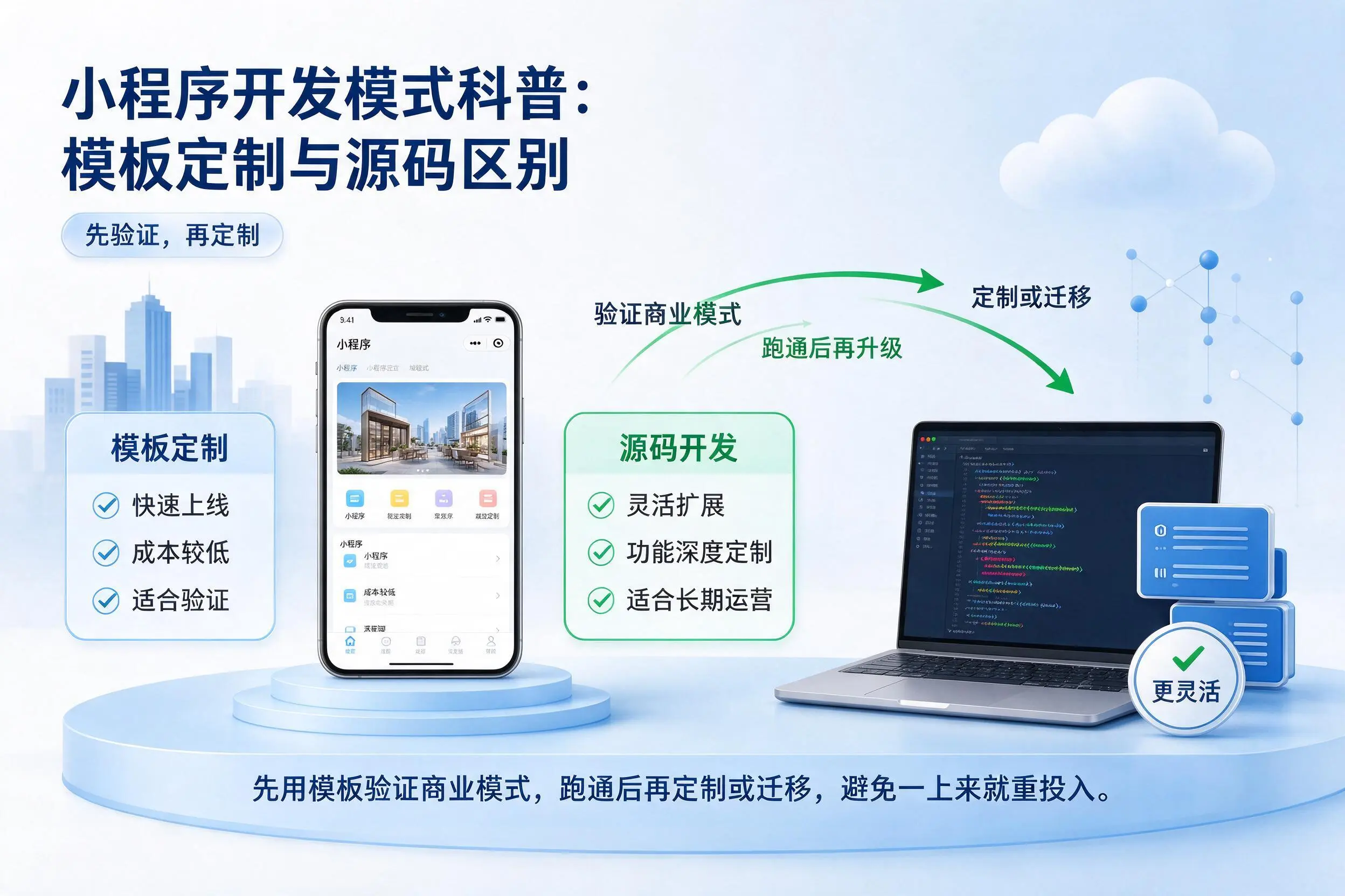南宁小程序开发模式科普：模板定制与源码区别