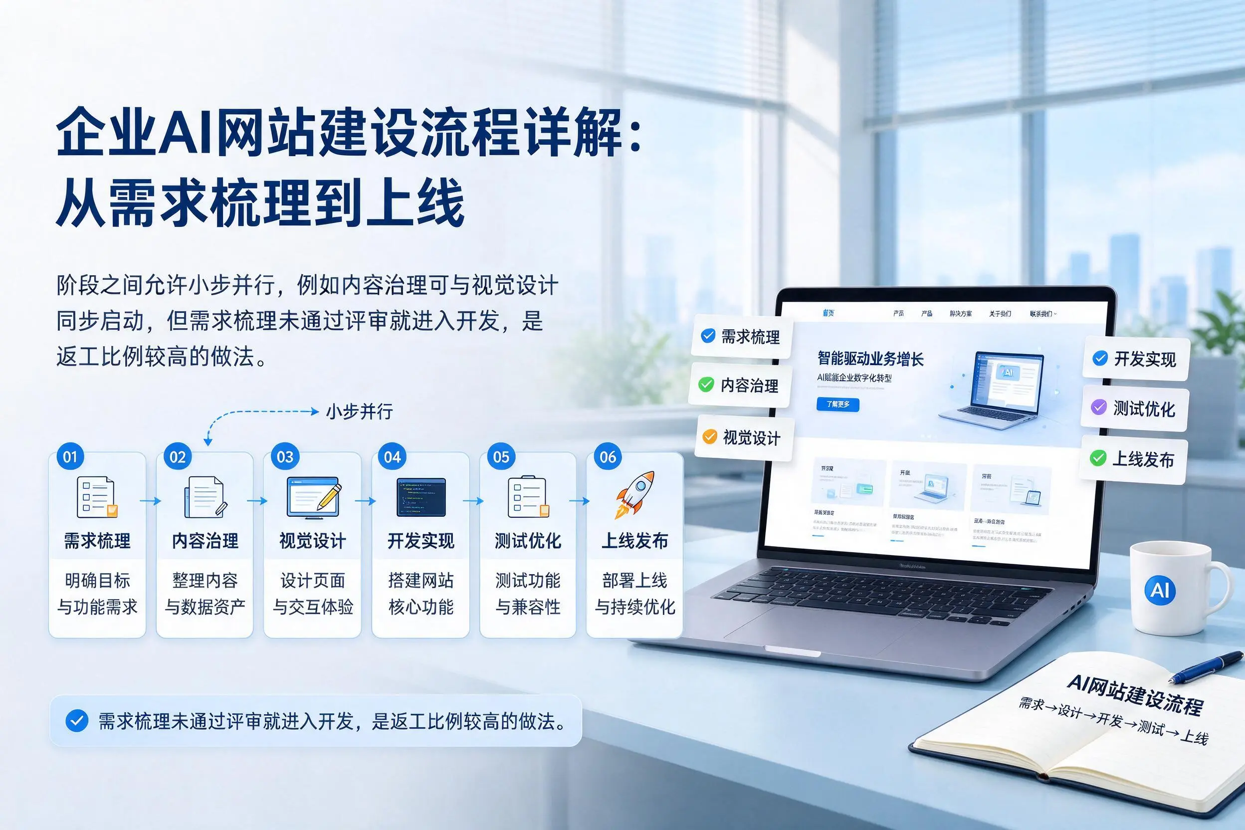 南宁企业AI网站建设流程详解：从需求梳理到上线