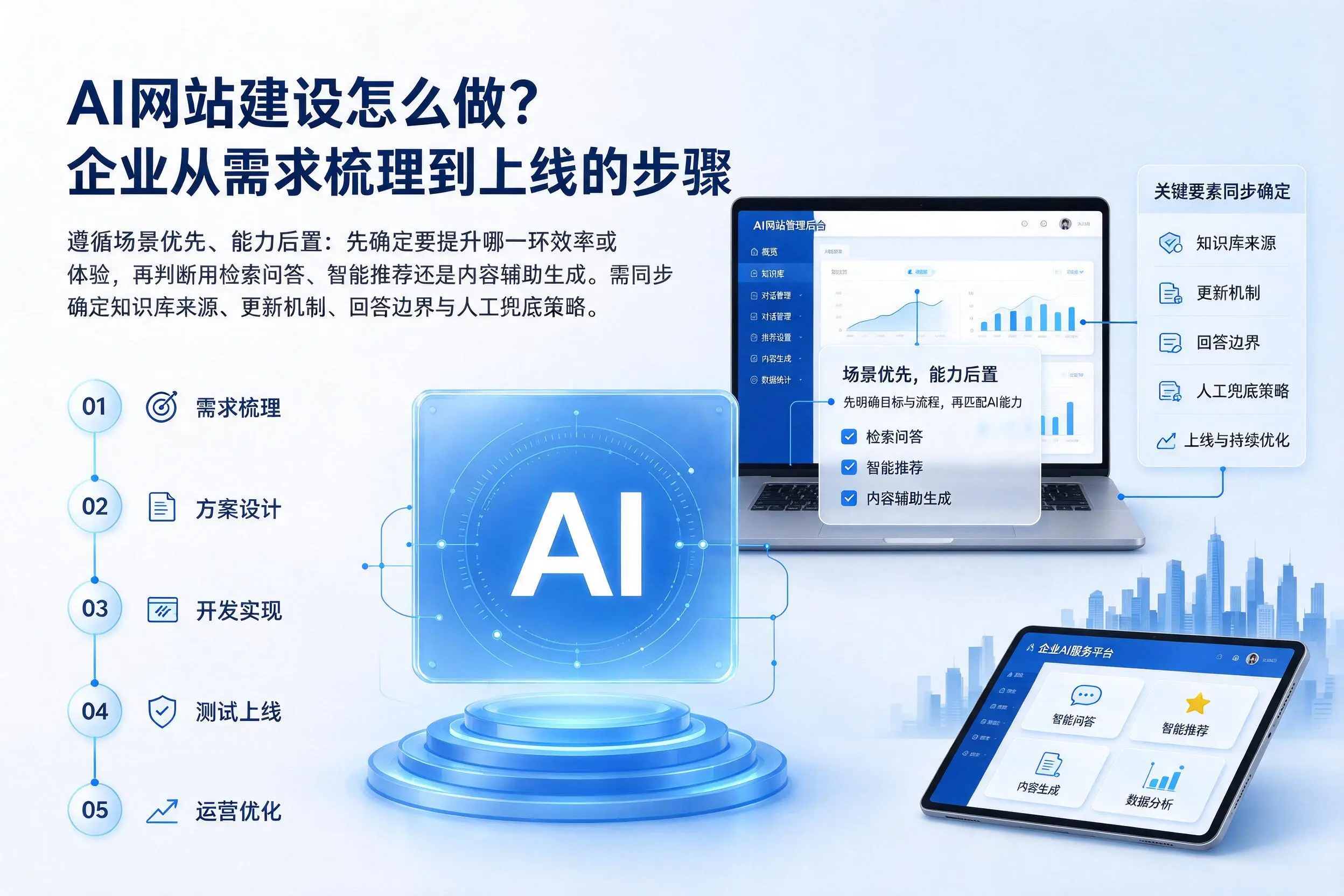 AI网站建设怎么做？南宁企业从需求梳理到上线的步骤