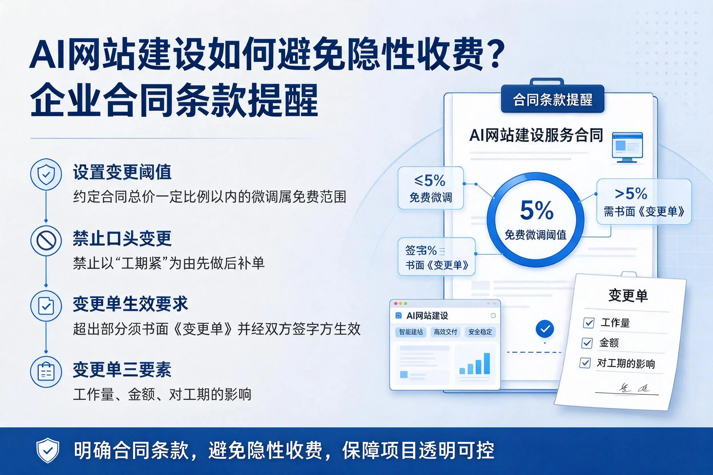 AI网站建设如何避免隐性收费?南宁企业合同条款提醒