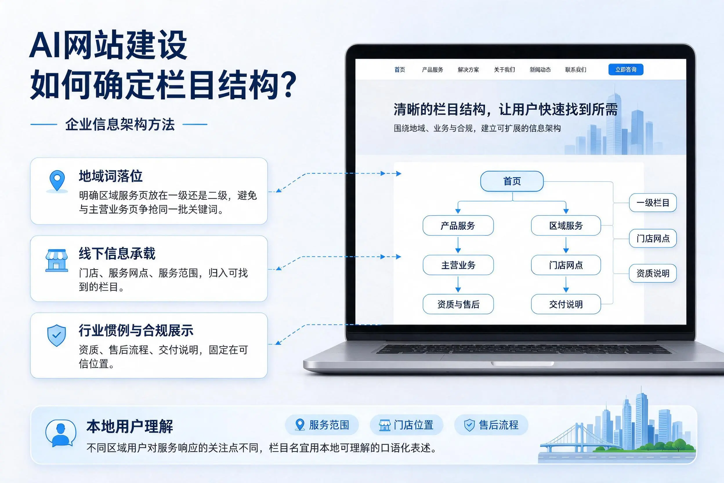 AI网站建设如何确定栏目结构?南宁企业信息架构方法