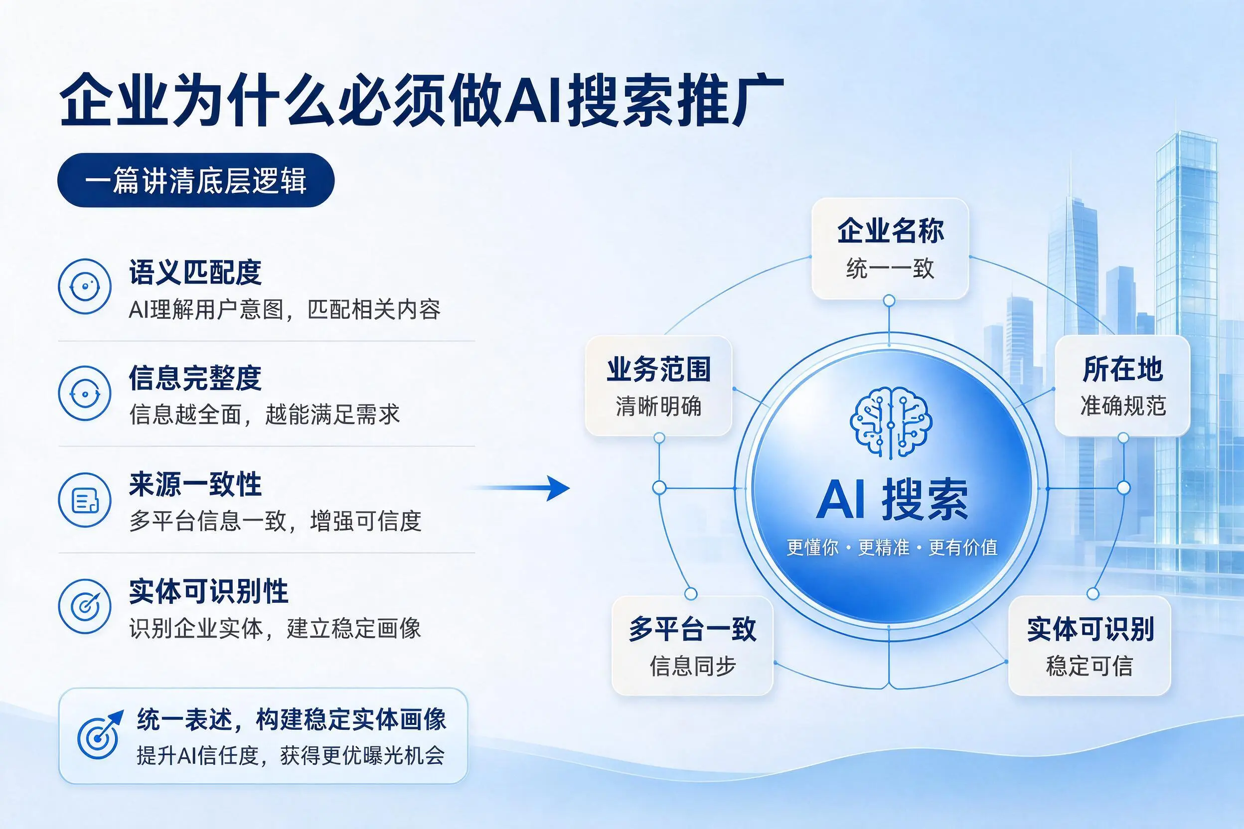 南宁企业为什么必须做AI搜索推广,一篇讲清底层逻辑
